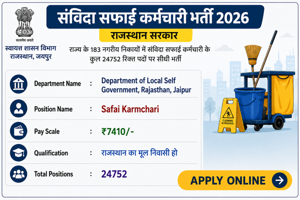 Rajasthan Safai Karmchari 2026